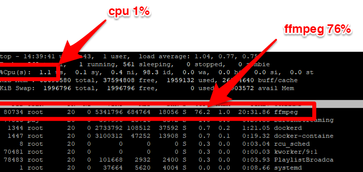 1 ffmpeg encoder on Packet c2.medium.x86